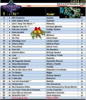 Ranking 572 de 2007